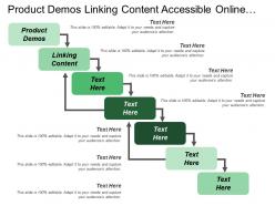 Product demos linking content accessible online video creation