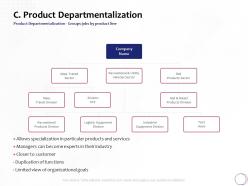 Product departmentalization logistic ppt powerpoint presentation icon