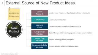 Product design and development powerpoint presentation slides