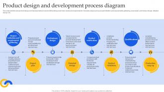 Product Design And Development Process Diagram