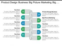 Product design business big picture marketing big picture marketing cpb