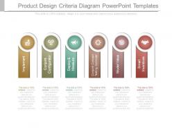 Product Design Criteria Diagram Powerpoint Templates
