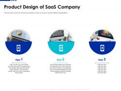 Product design of saas company slide2 saas funding elevator ppt gallery sample