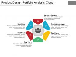 Product design portfolio analysis cloud computing product incubators cpb