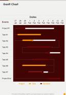 Product Design Proposal Gantt Chart One Pager Sample Example Document