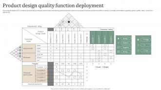 Product Design Quality Function Deployment