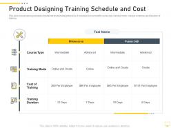 Product designing training schedule and cost digital transformation of workplace