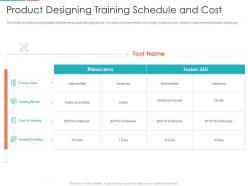 Product Designing Training Schedule And Cost Enterprise Digitalization Ppt Topics