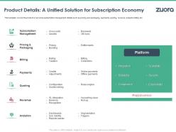 Product details a unified solution for subscription economy zuora investor funding elevator ppt diagrams