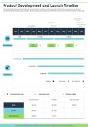 Product Development And Launch Timeline One Pager Sample Example Document
