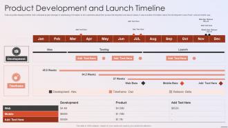 Product Development And Launch Timeline Playbook For Developers