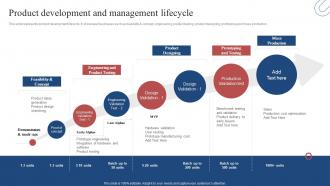 Product Development And Management Lifecycle Product Development Plan