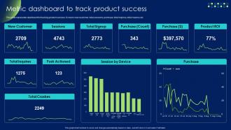 Product Development And Management Strategy Metric Dashboard To Track Product Success