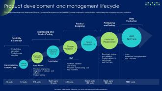 Product Development And Management Strategy Product Development And Management Lifecycle