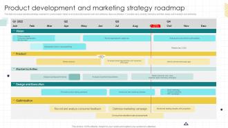 Product Development And Marketing Strategy Roadmap
