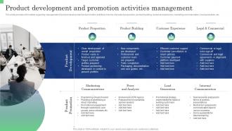 Product Development And Promotion Activities Commodity Launch Management Playbook