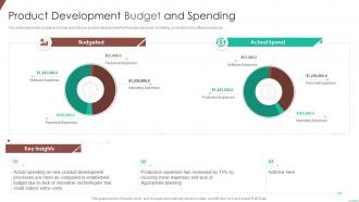 Product development budget optimizing product development system