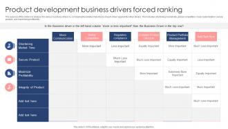 Product Development Business Drivers Forced Ranking