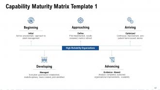Product Development Capability Maturity Model Powerpoint Presentation Slides