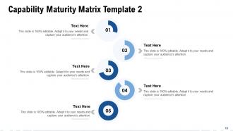 Product Development Capability Maturity Model Powerpoint Presentation Slides