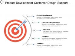 Product development customer design support order fulfillment financial management