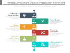 Product Development Diagram Presentation Powerpoint