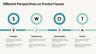 Product Development Framework Ideation To Prototype Testing PPT Presentation AT Designed Attractive