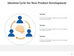 Product development ideation marketing research department successful techniques