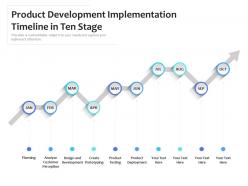 Product Development Implementation Timeline In Ten Stage