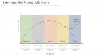 Product development life cycle phases powerpoint presentation slides