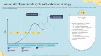Product Development Life Cycle With Extension Strategy