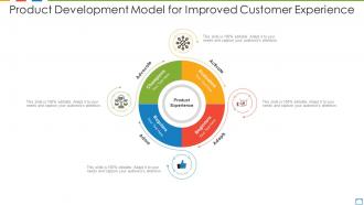 Product development model for improved customer experience