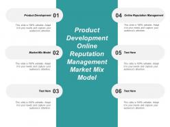 Product development online reputation management market mix model cpb