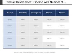 Product development pipeline with number of phases including feasibility and development