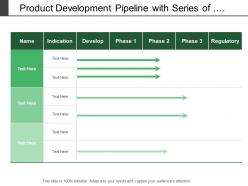 Product development pipeline with series of state of product development phases