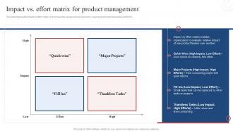 Product Development Plan Impact Vs Effort Matrix For Product Management