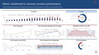 Product Development Plan Metric Dashboard To Measure Product Performance