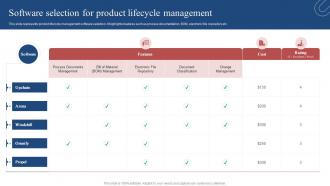 Product Development Plan Software Selection For Product Lifecycle Management