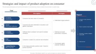 Product Development Plan Strategies And Impact Of Product Adoption On Consumer