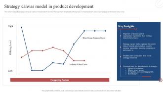 Product Development Plan Strategy Canvas Model In Product Development