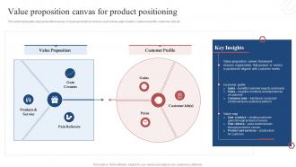 Product Development Plan Value Proposition Canvas For Product Positioning