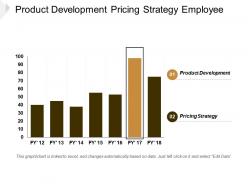Product development pricing strategy employee opinion survey action plan cpb