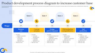 Product Development Process Diagram To Increase Customer Base