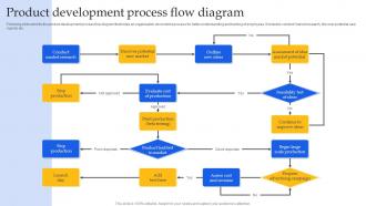 Product Development Process Flow Diagram