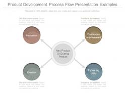 Product development process flow presentation examples