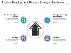 Product Development Process Strategic Purchasing Participation Business Needs