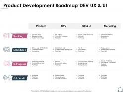 Product development roadmap dev ux ui scheduled ppt presentation deck