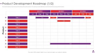 Product Development Roadmap Quality By Design For Generic Drugs