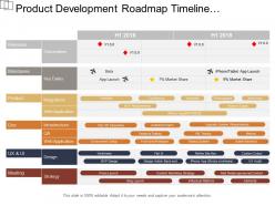 Product development roadmap timeline deliverables design strategy year halves