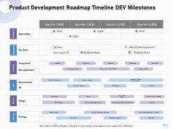 Product development roadmap timeline dev milestones beta ppt powerpoint presentation infographics